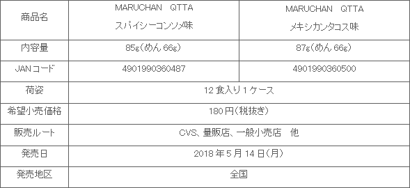 1805_qtta_2hin_shousai.gif