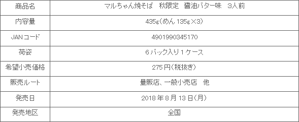 1808_3yaki_akigentei_shousai.gif