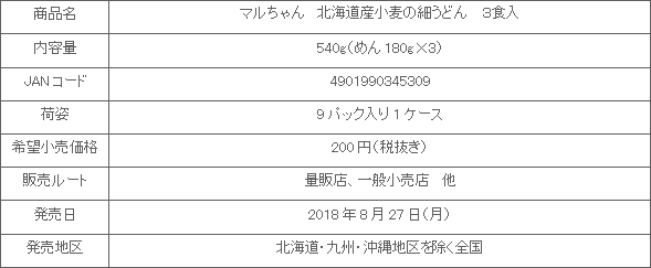 1808_hokkaidoukmuginohosoudon_shousai.gif