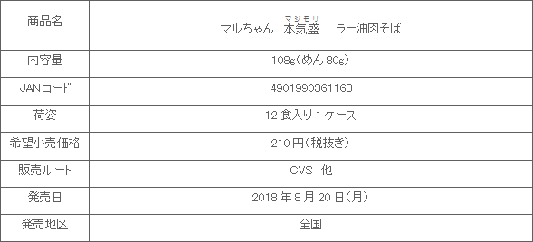 1808_majimori_rayunikusoba_shousai.gif