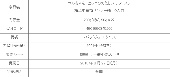 1808_nipponnoumai_sanmamen_shousai.gif