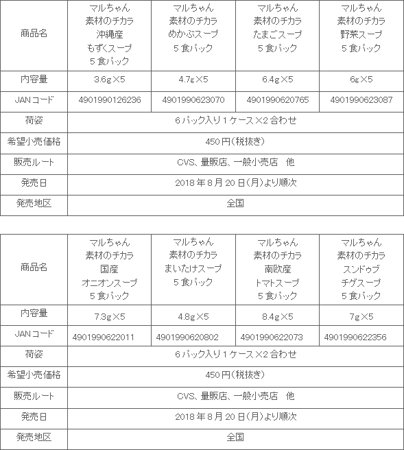 1808_sozainochikara_5P_shousai.gif