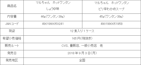 1809_hotowantan_shousai.gif