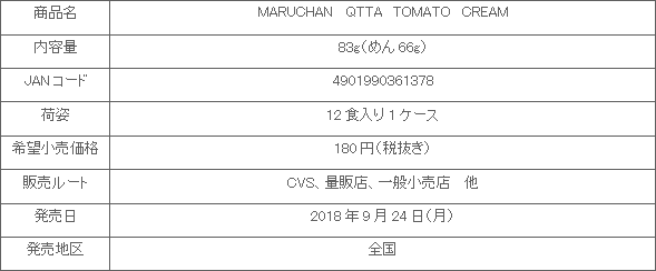 1809_maruchan_qtta_tomoto_cream_shousai.gif