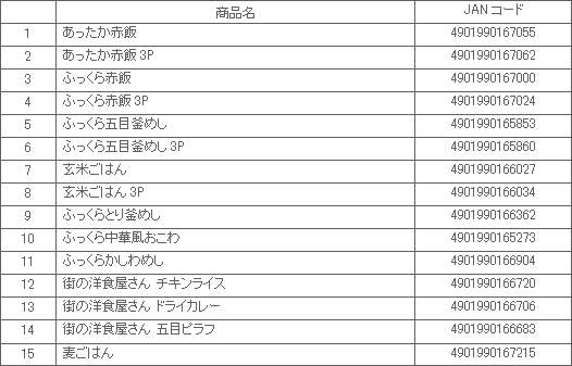 1810_ajitsukebeihan_keizoku_shouhin.gif