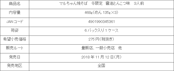 1811fuyugenntei3yakidobai_shousai.gif