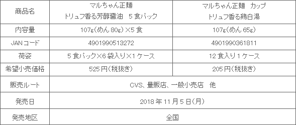 1811maruchanseimentoryufu2hin3_shousai.gif