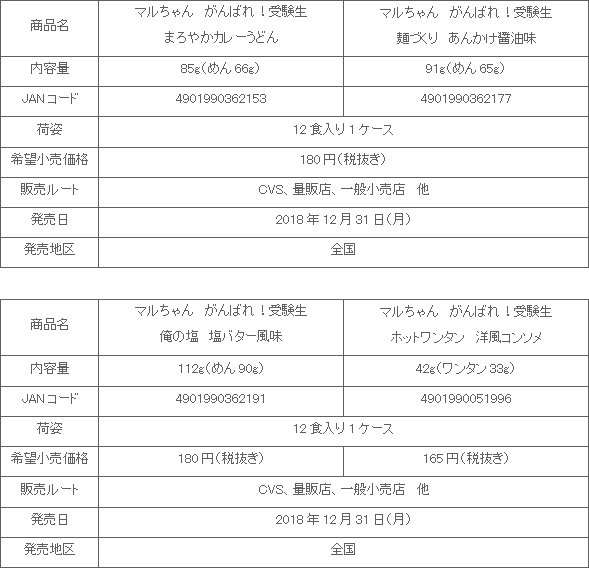 1812ganbarejyukensei4hin_shousai.gif