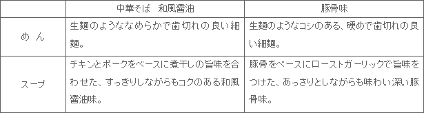 1902maruchanseimen_wafuusyoyu+1_tokuchou.gif