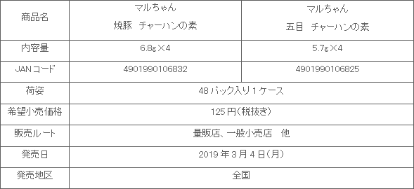 1903_chahannomoto_tokuchou.gif