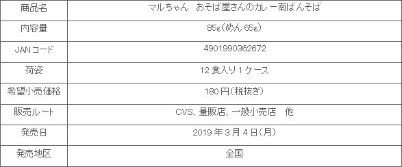 1903_osobayasannocurry_shousai.gif