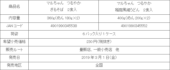 1903_tsuruyaka_shousai.gif