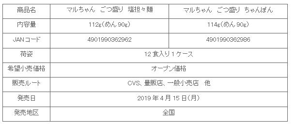 1904_gotumori_shiotantan_chanpon2_shousai.gif