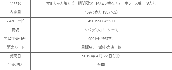 1904_marushanyakisoba_kikan_torifu_shousai.gif