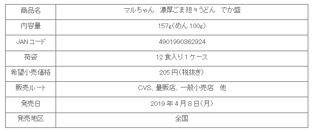 1904_noukogomatantanudon_shousai.gif