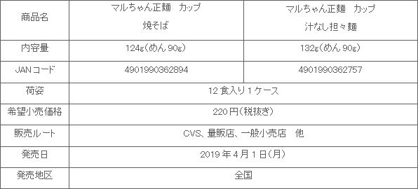 1904_seimen_cup_yakisoba_shirunashi_shousai.gif