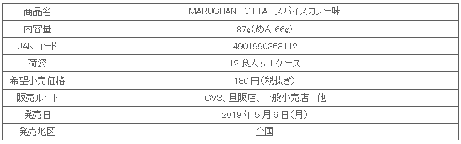 1905_maruchanqtta_supaisukare-_shousai.gif