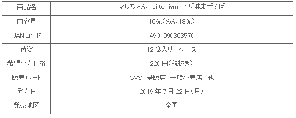 1907_ajitoism_pizaajimazesoba.shosai.gif