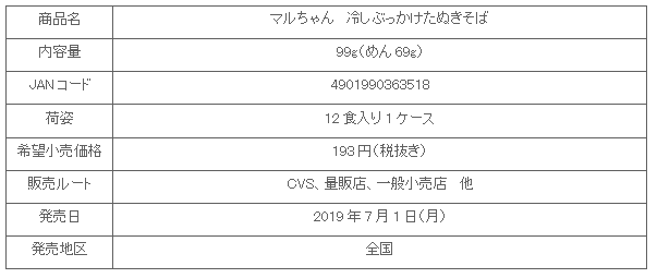 1907_hiyashibukkakesoba_shosai.gif