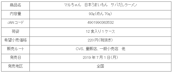 1907_nihonumaimon_sabadashira-men_shosai.gif