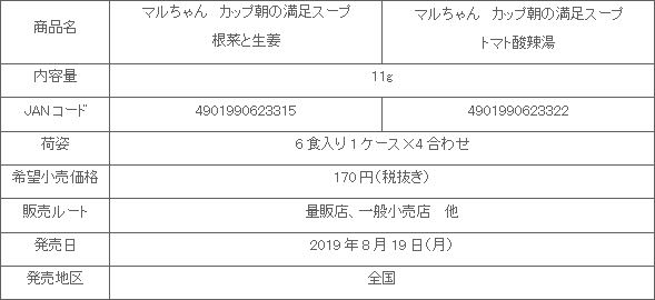 1908_cup_asanomanzokusupu_shousai.gif