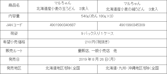 1908_hokkaidosanukomuginotamaudon_shousai.gif