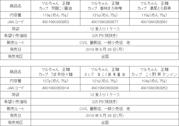 1908_maruchan_seimen_cup_6pin_syousai.gif