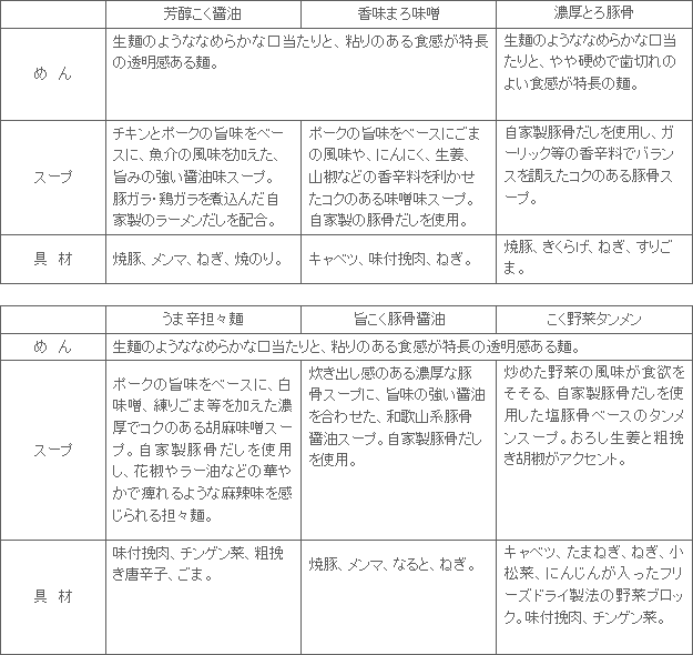 1908_maruchan_seimen_cup_6pin_tokuchou.gif