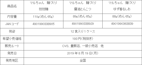 1908_menndukuri_3hin_shousai.gif