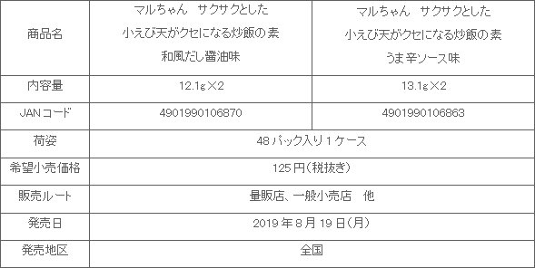 1908_sakusaku_chahannomoto_shousai.gif