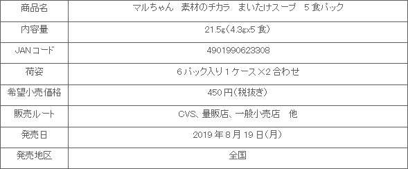 1908_sozainochikara_maitakesupu_shousai.gif