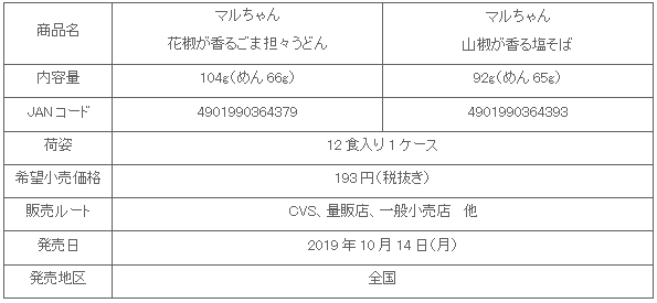 1910_kasyo_tantanudonn_sansyo_siosoba_shosai.gif