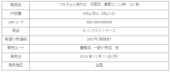 1911_maruchanyakisoba_huyu_konsome_shosai.gif