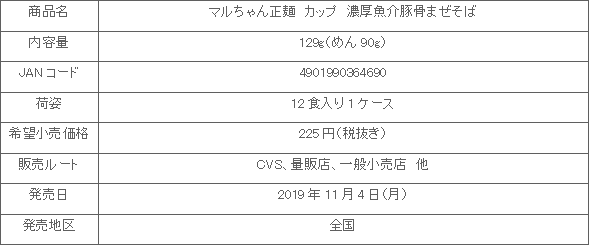 1911_seimen_cup_noukougyokaitonkotsumazesoba_shousai.gif