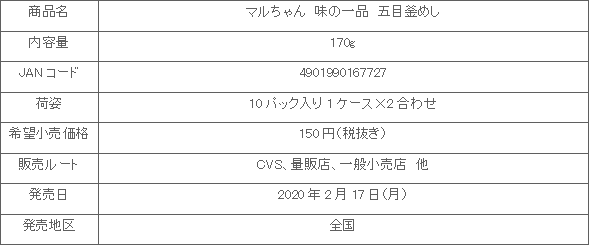 2002_ajinoipin_gomokukamameshi_shousai.gif