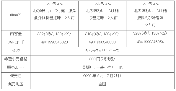 2002_kitanoajiwai_tsukemen_shosai.gif