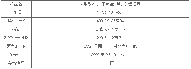 2002_majimori_kaidasi_shosai.gif