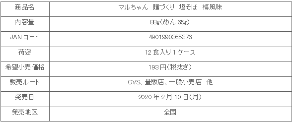 2002_mendukuri_ume_shosai.gif