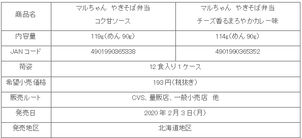 2002_yakiben_shosai.gif