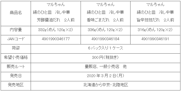 2003_kinunohitosara_3hin_syosai.gif