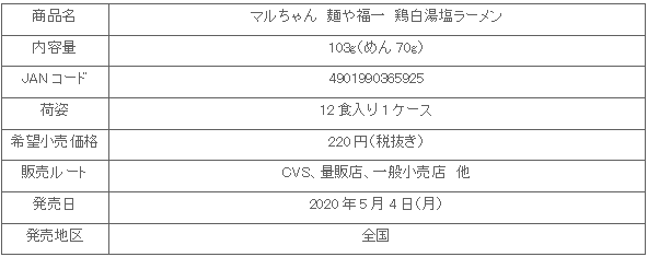 2005_menyafukuichi_shosai.gif