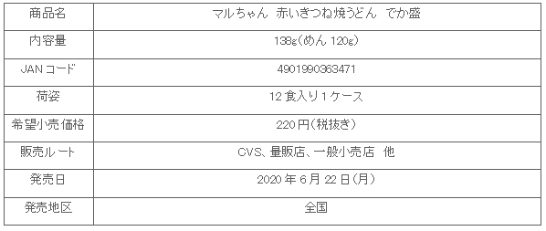 2006_akaikitune_yakiudon_dekamori_shosai.gif