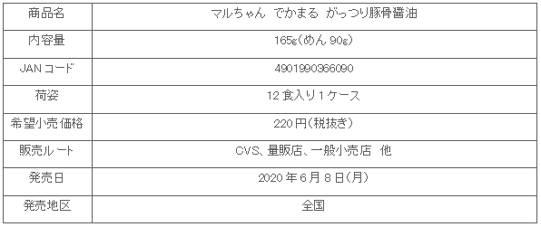 2006_dekamaru_tonkotusyoyu_shosai.gif