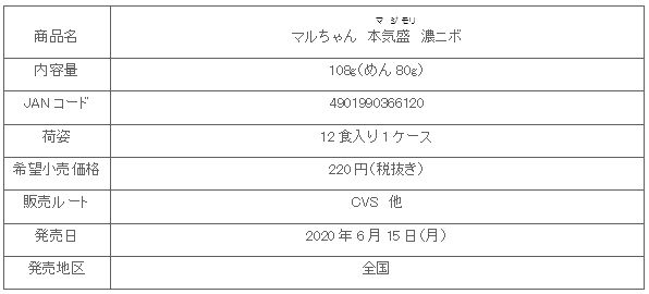 2006_majimori_shosai.gif