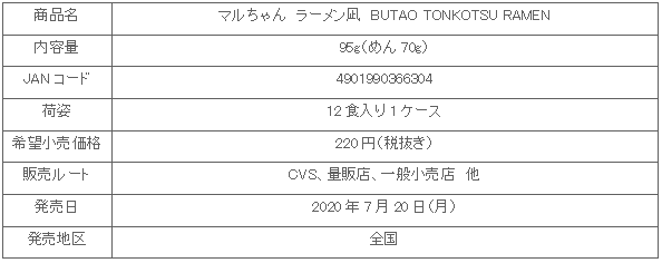 2007_butao_shosai.gif