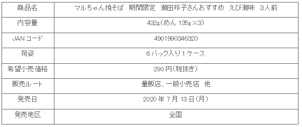 2007_maruchanyakisoba_ebishio_syosai.gif