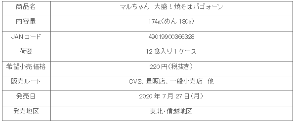 2007_oomori_yakisoba_bago-n_shosai.gif