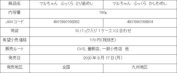 2008_hukkura2hin_shousai.gif