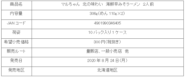 2008_kitanoajiwai_karamiso_shosai.gif