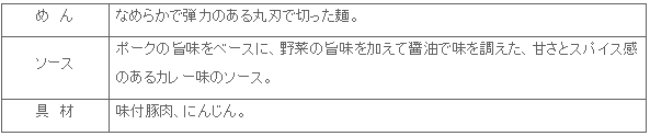 2008_kuroibutakare_yaki_tokucho.gif